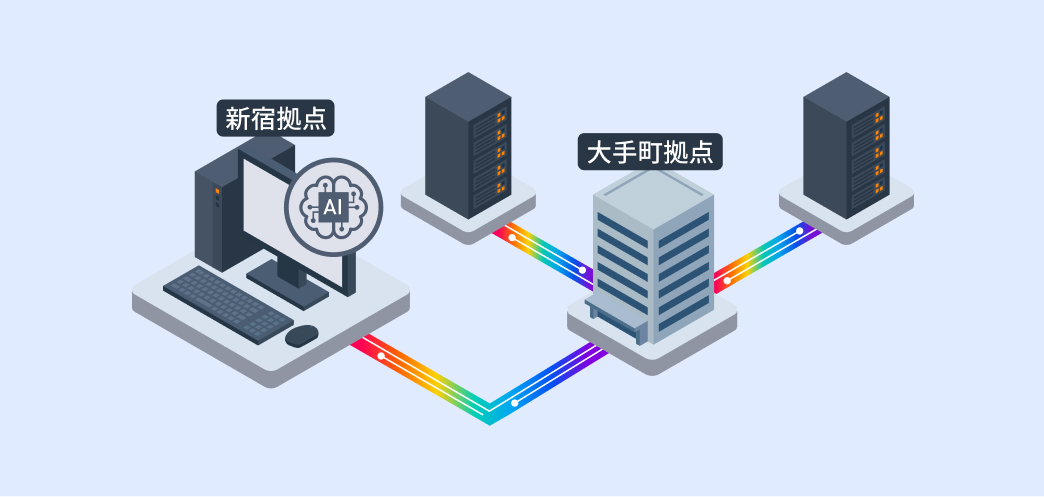 遠隔GPUリソースを活用したアプリケーション検証